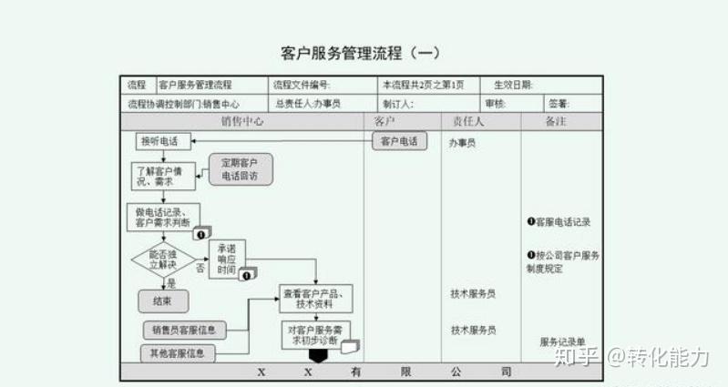 企业头条号注册流程图片怎么弄(企业头条号注册流程图片怎么弄到微信上)