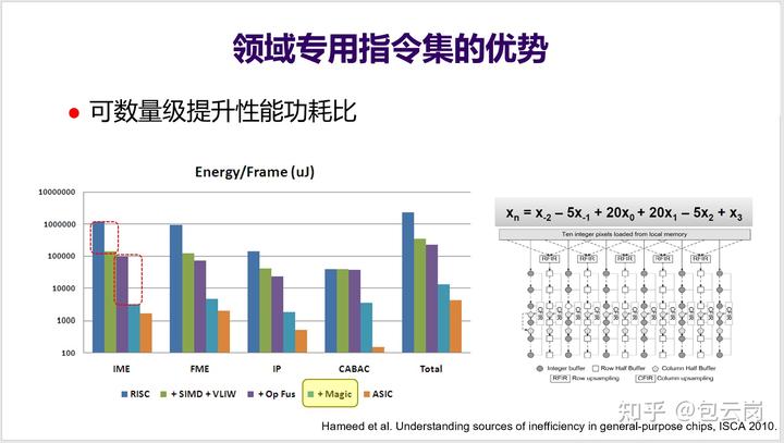 多核之后,CPU 的发展方向是什么? 15 v2 9fbb37238c883f20f35927c1399e64e5 720w