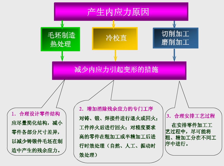 食品机械加工设备设计_食品加工机械与设备 pdf_食品加工机械与设备手册书籍