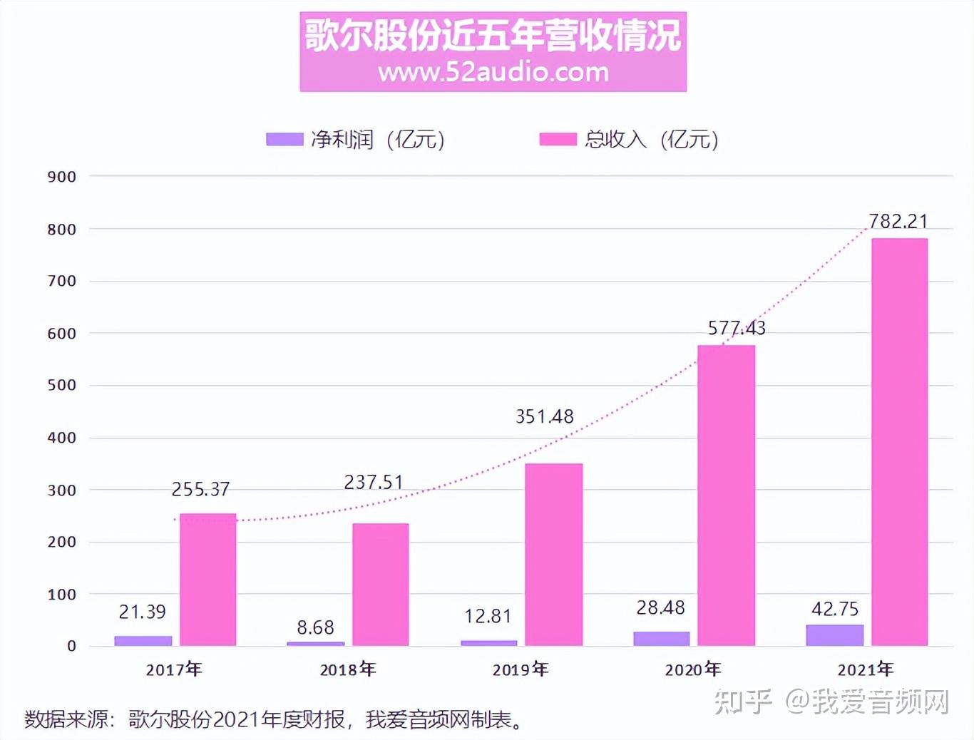 中国移动2021上半年营收4436亿元 同比增长13.8% - 热点\电信运营商 — C114(通信网)