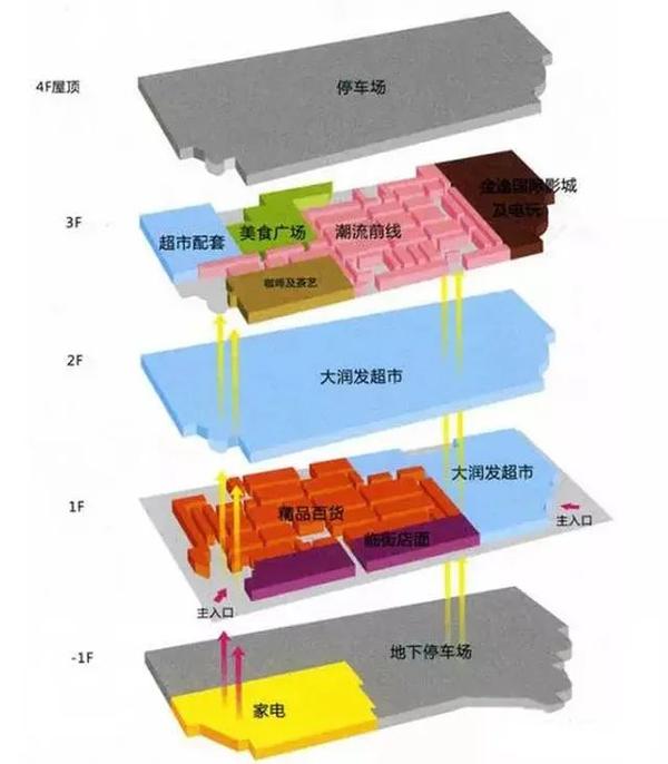 聚焦招商运营行业动态