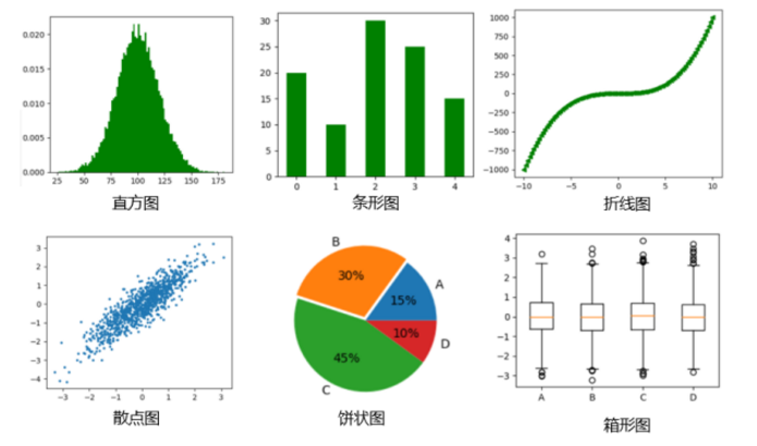 使用Python绘制图表 - 知乎