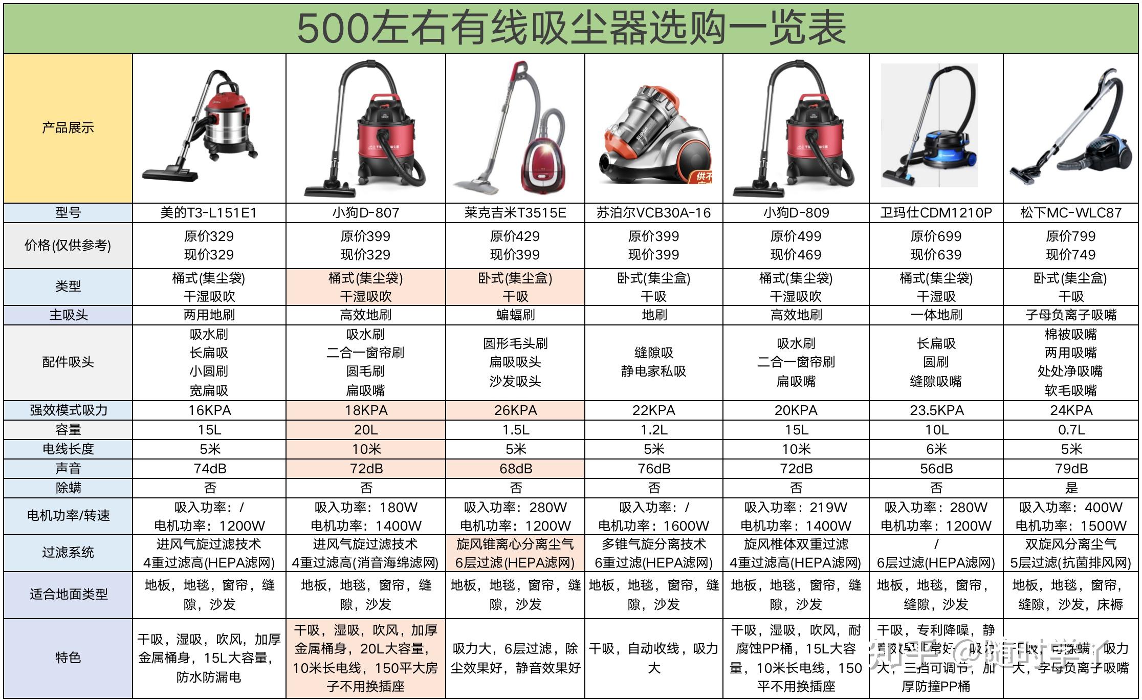 吸尘器图片及价格图片