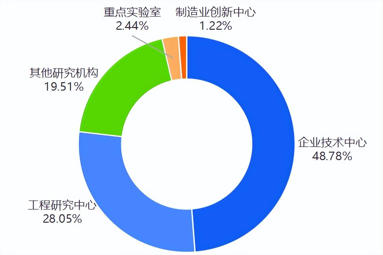 中国493家独角兽报告:人工智能占比41.6%,深创投押中30家 - 知乎