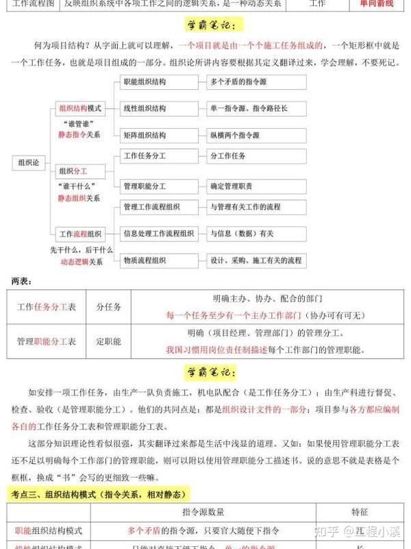 二建网课_优课网课答案_河南大学通识课网课