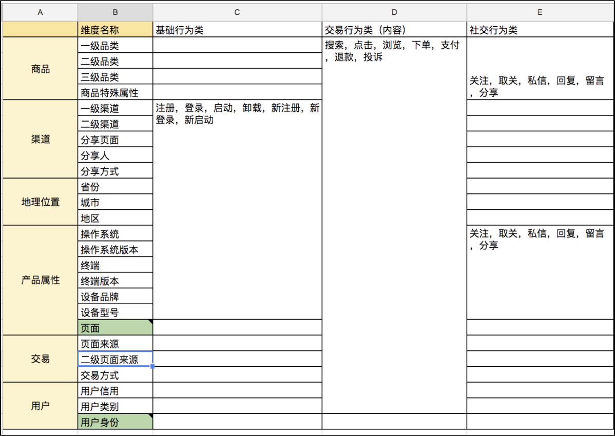 数据分析的基本方法论13 数据分析的基本方法论