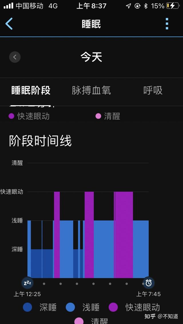佳明245睡眠监测感觉不太准