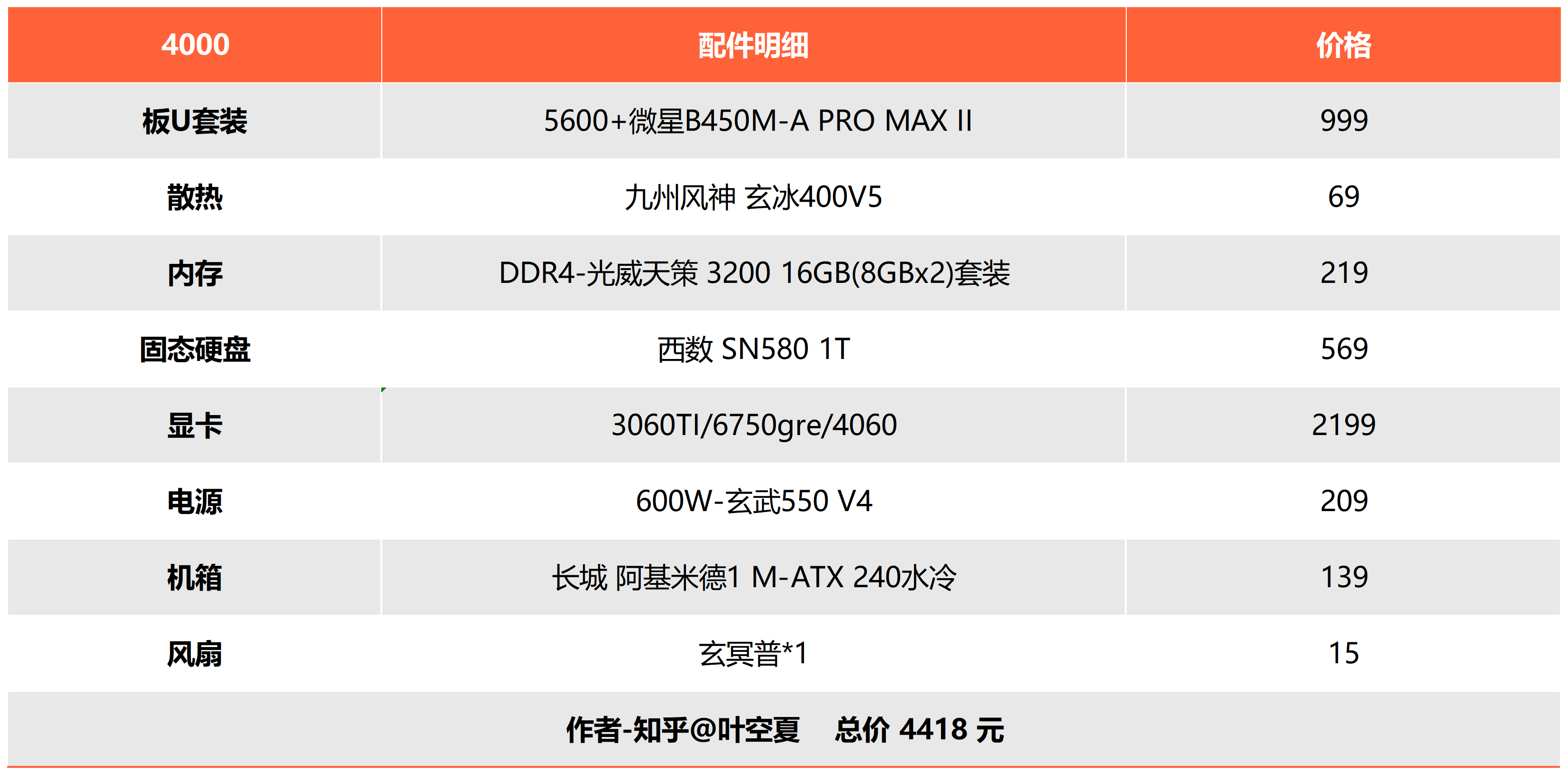 电脑配置怎么看,电脑配置怎么看配置高不高 电脑配置怎么看,电脑配置怎么看配置高不高