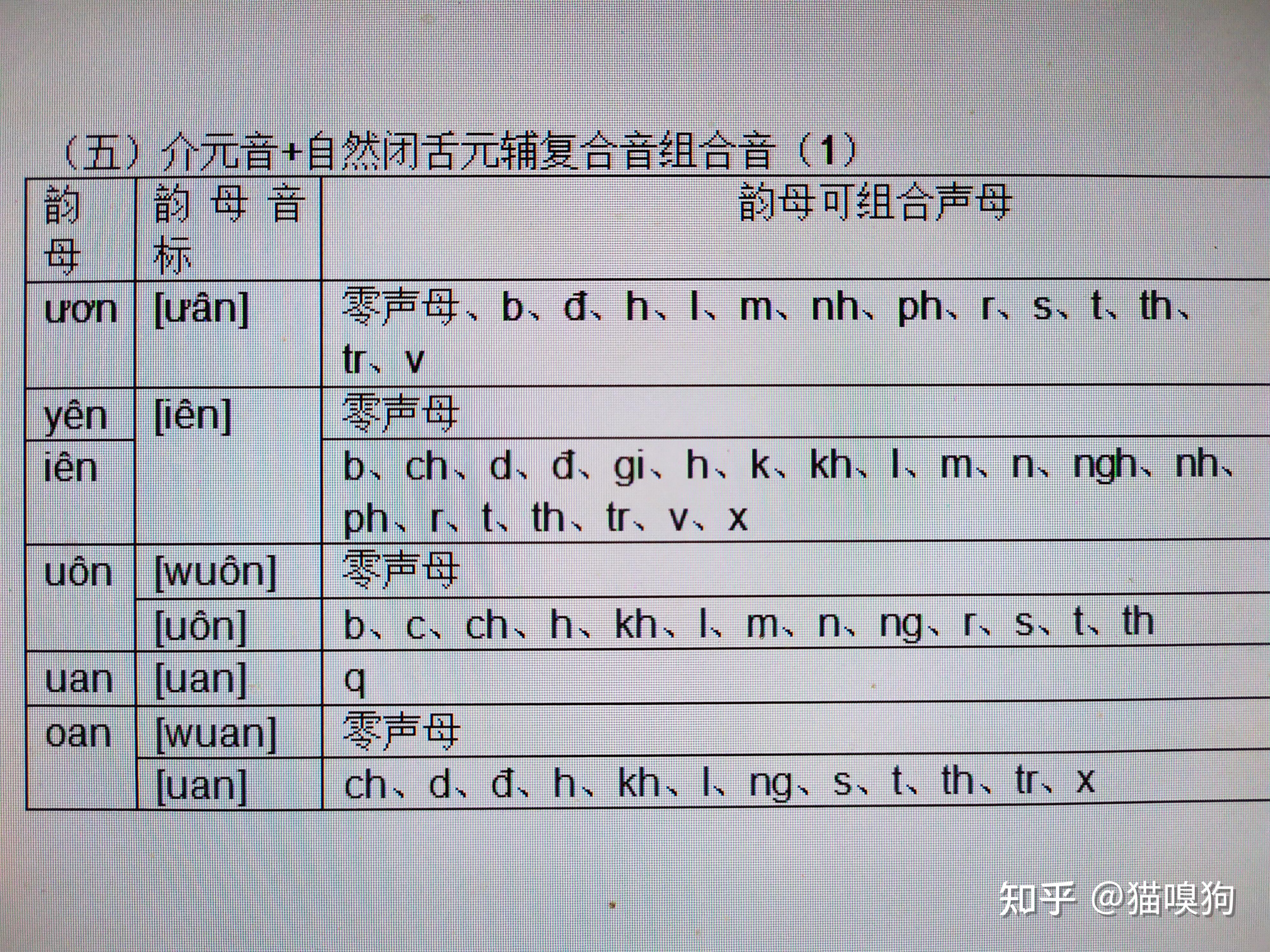 越南语发音原理(完整篇)