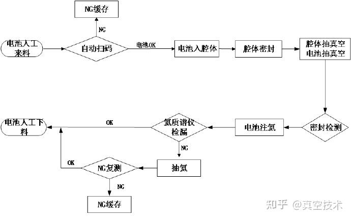 管道测漏仪原理图片