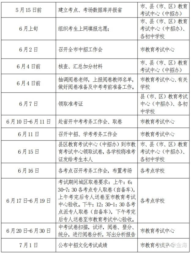 重磅2022全國各省市地中考查分時間及查分入口彙總