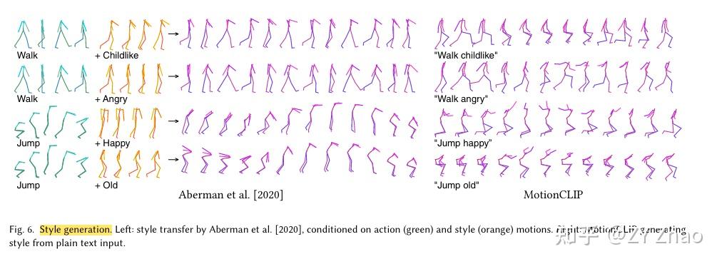 动作生成论文解读 | MotionCLIP: Exposing Human Motion Generation to CLIP Space - 知乎