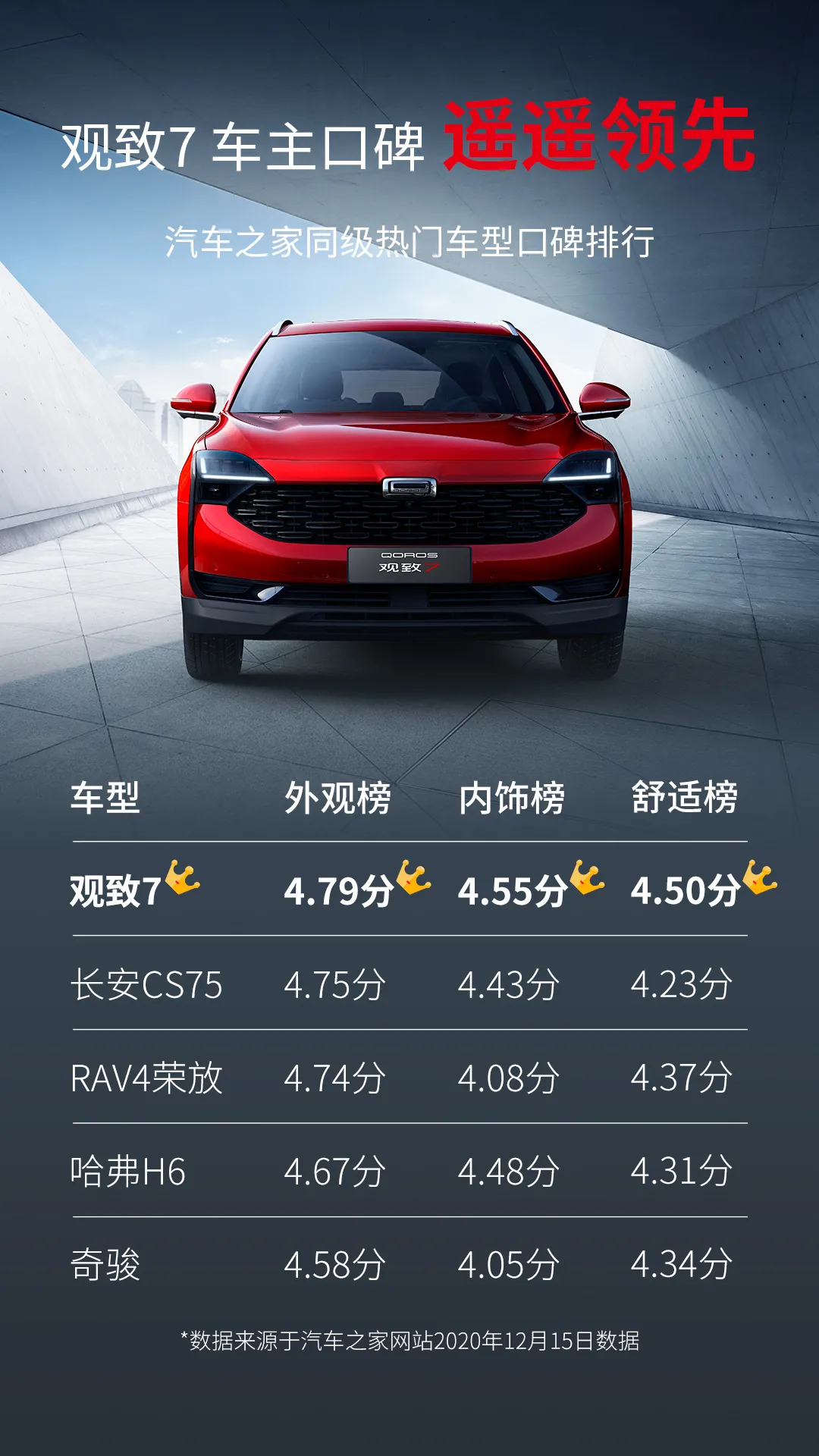 观致7车主口碑遥遥领先