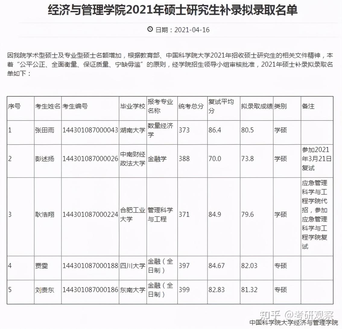 2022年中國科學院大學管理科學與工程考研專業介紹錄取情況參考書目