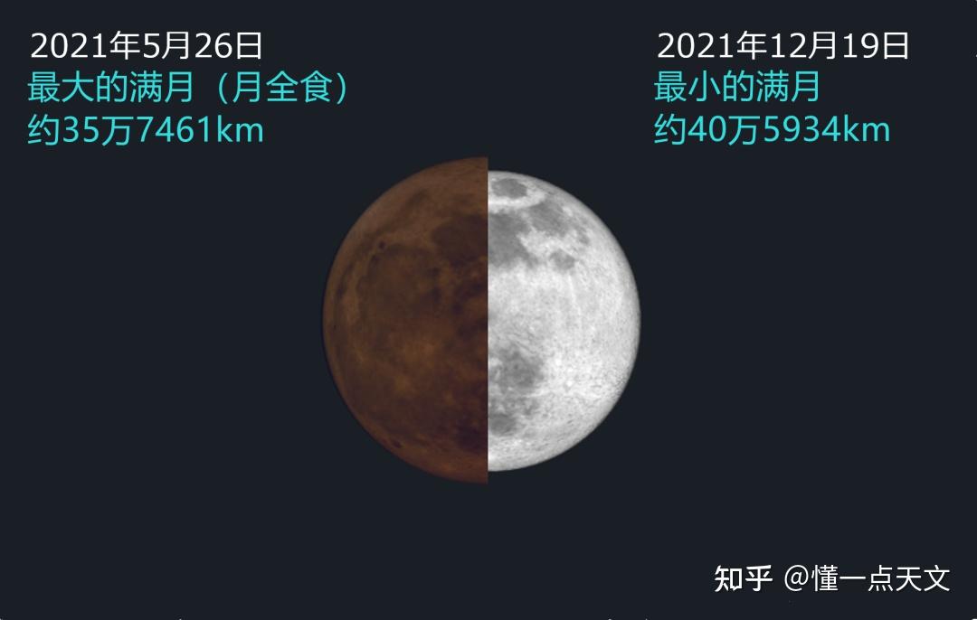 2021427超級月亮火星近m35