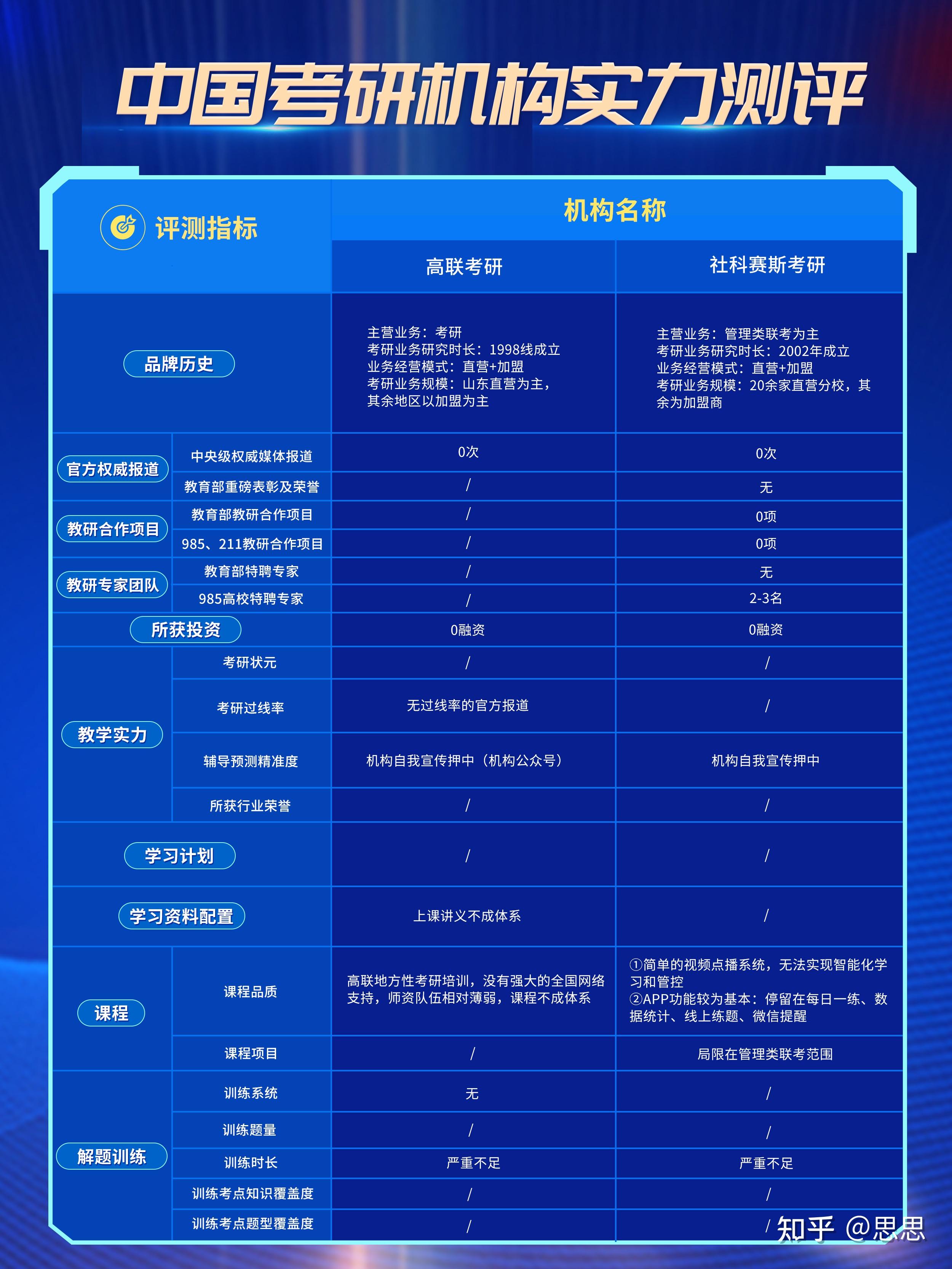 2025年考研机构哪家好!万学海文考研稳坐C位 - 知乎