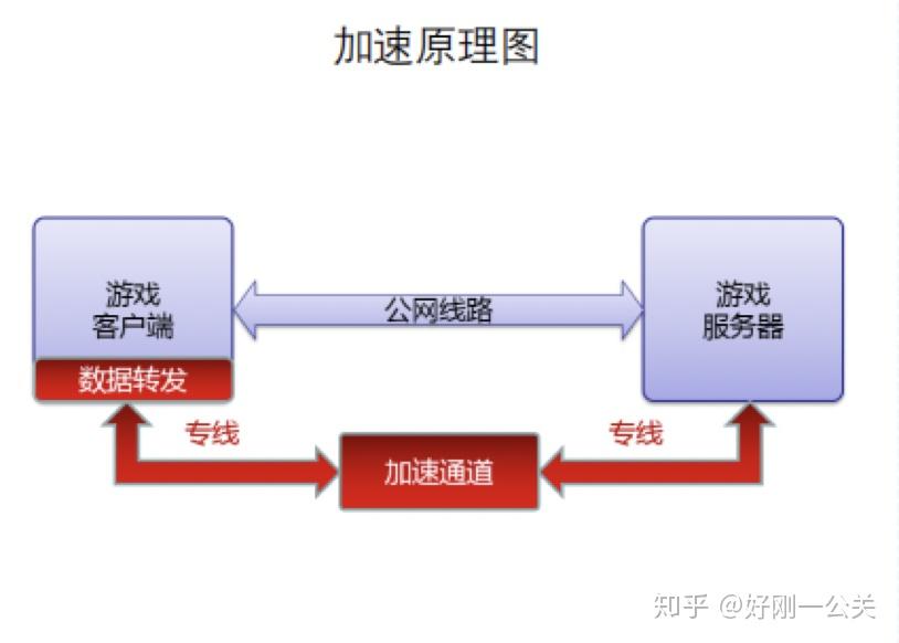 提升网络游戏体验必备！域网卡盟推荐与选择关键因素分析
