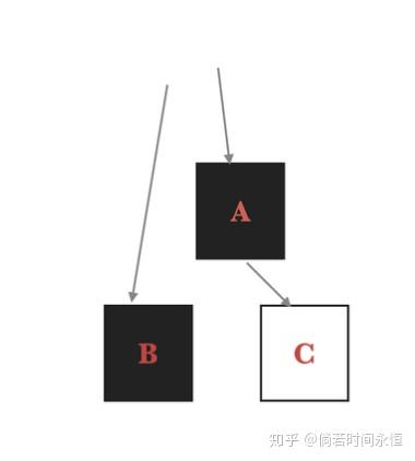 从V8的垃圾回收看JVM和GO的GC 从V8的垃圾回收看JVM和GO的GC