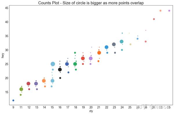 深度好文 |Matplotlib 可视化最有价值的 50 个图表(附完整 Python 源代码) - 知乎