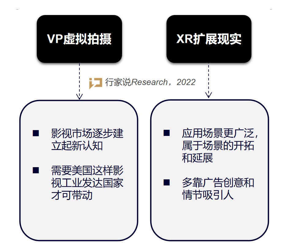 解密丨XR虚拟拍摄爆红的底层逻辑 - 知乎