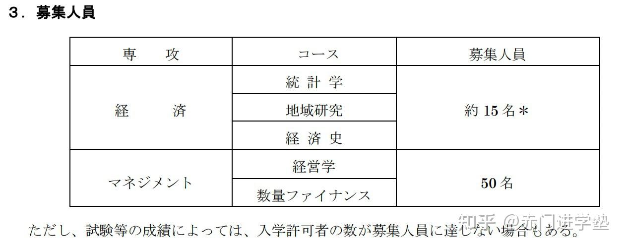 东京大学经济学研究科修士课程学生募集要项招生分析,轻松了解今年