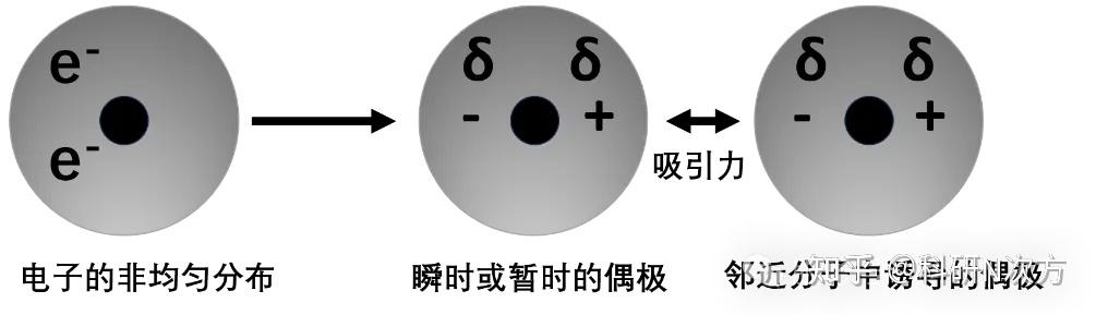 科研干货 | 终于有人把化学中的“极性”讲清楚了！ - 知乎