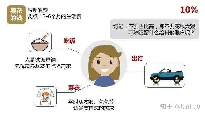 短期要用的钱,放哪儿,收益更高? - 知乎