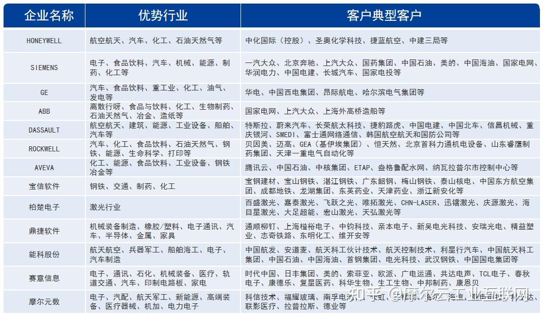 为什么数字化转型离不开 MES 系统？