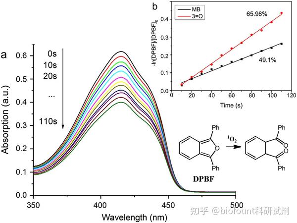 单线态氧荧光探针(SOSG、ABDA、DPBF、TEMP) - 知乎