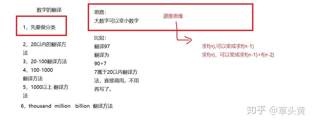 python算法阿拉伯數字翻譯為英語