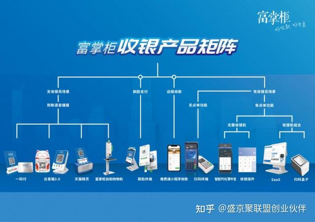 智能掌柜