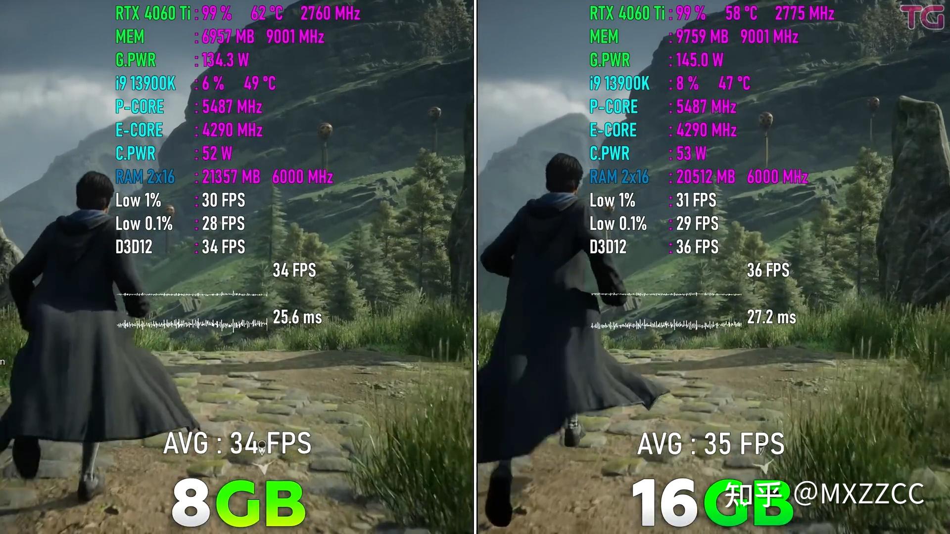  4060Ti 16G VS 4060Ti 8G 2K DLSS2 3 OFF 