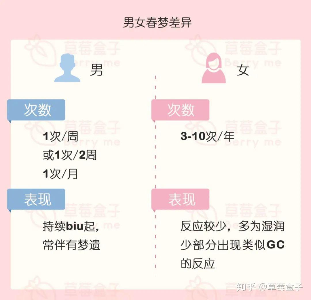 女生做春梦，是一种什么样的体验？ - 知乎