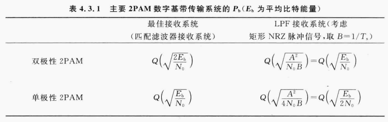 《通信原理》笔记-第4章 数字基带传输 - 知乎