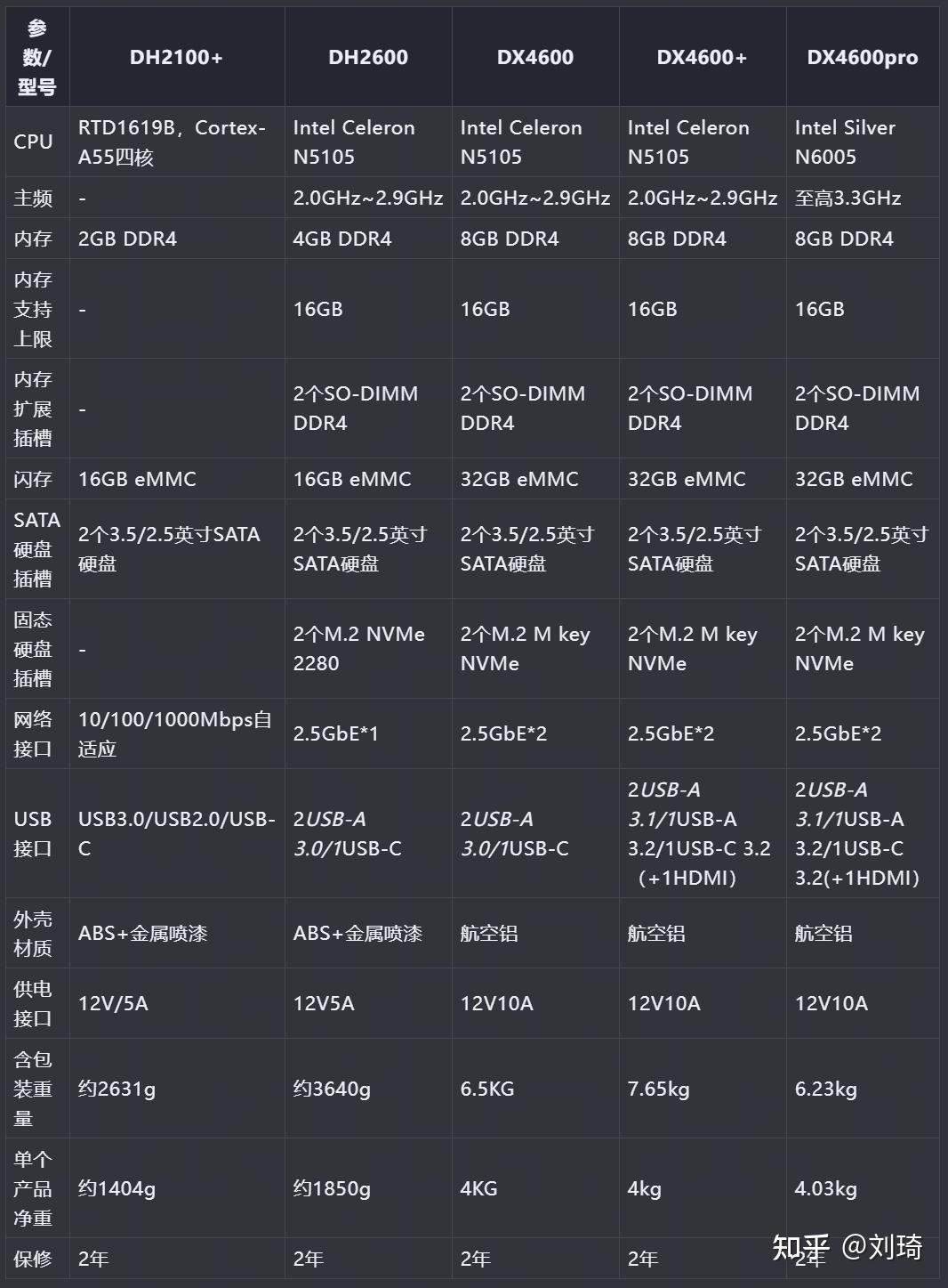 2024上半年nas推荐绿联篇绿联私有云建议买哪个dh2600dx4600值不值得