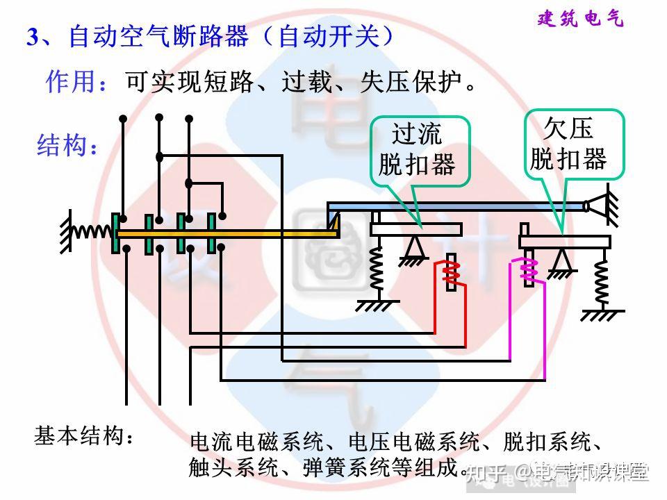 强电专业基础讲解(多图预警),介绍非常全面,值得收藏! - 知乎