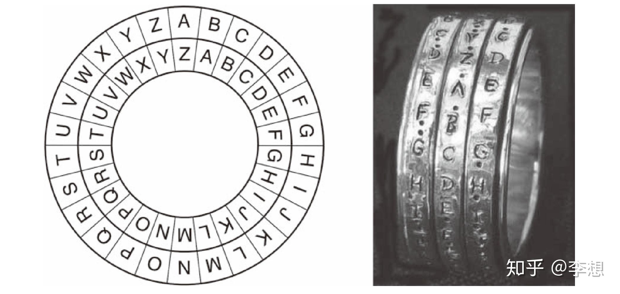 凯撒密码对照图图片