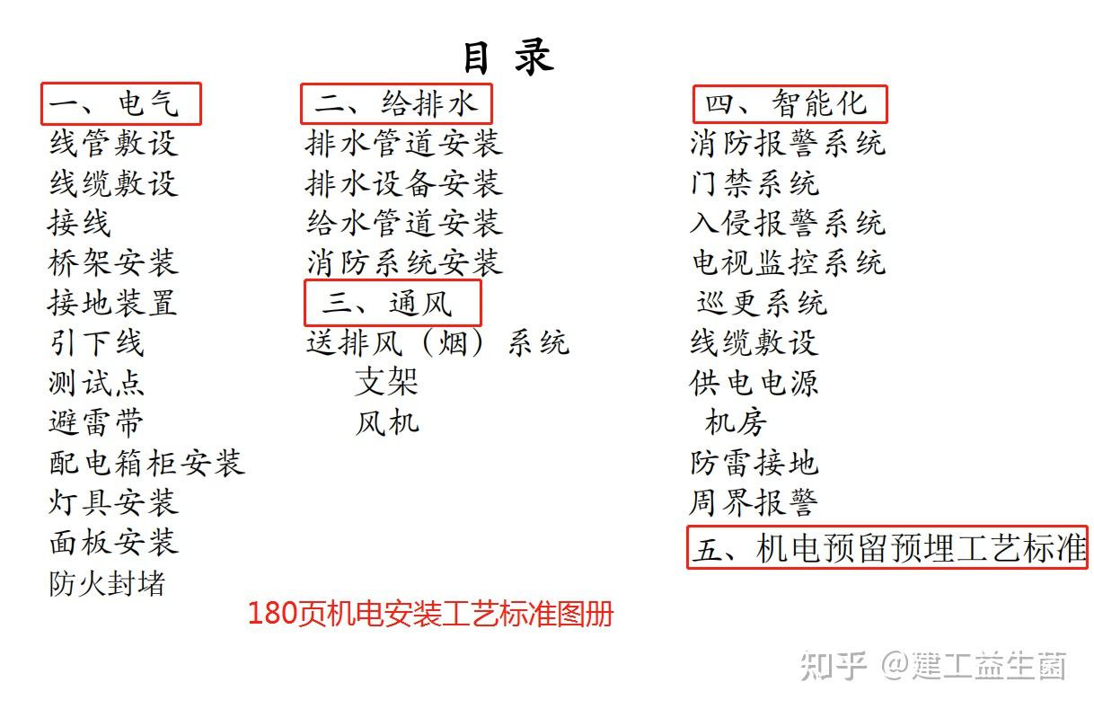 支架,風機三,通風排水管理安裝,排水設備安裝,給水管道安裝,消防系統