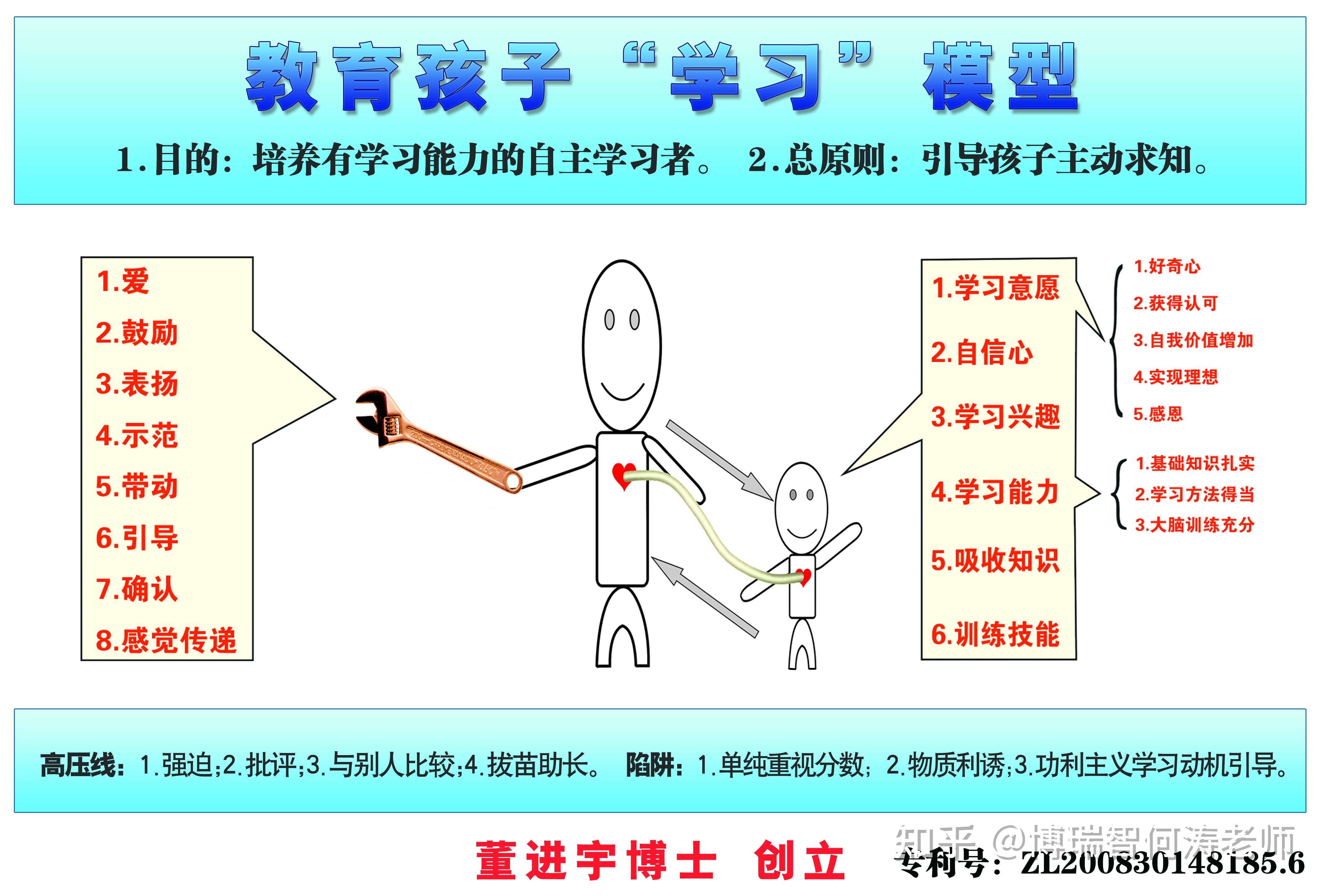 博瑞智家庭教育理念
