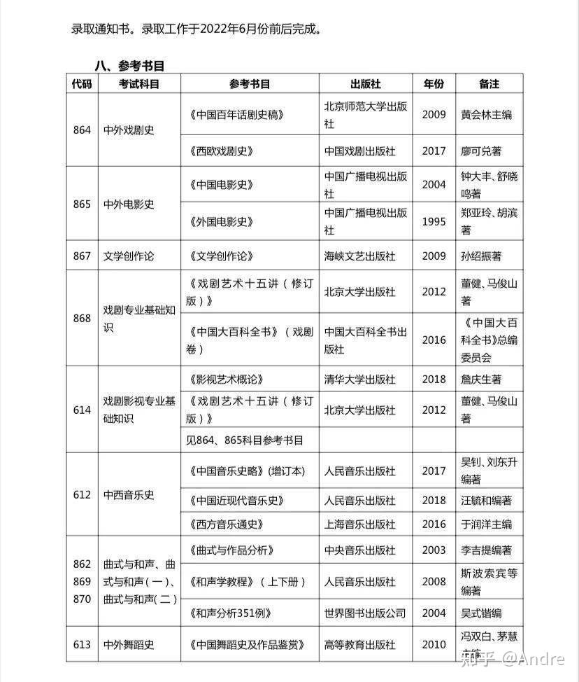 國防大學軍事文化學院碩士研究生招生考試