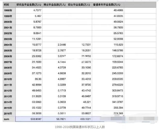 说是学历人口_学历提升图片(3)