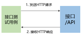 带你认识7种云化测试武器 带你认识7种云化测试武器