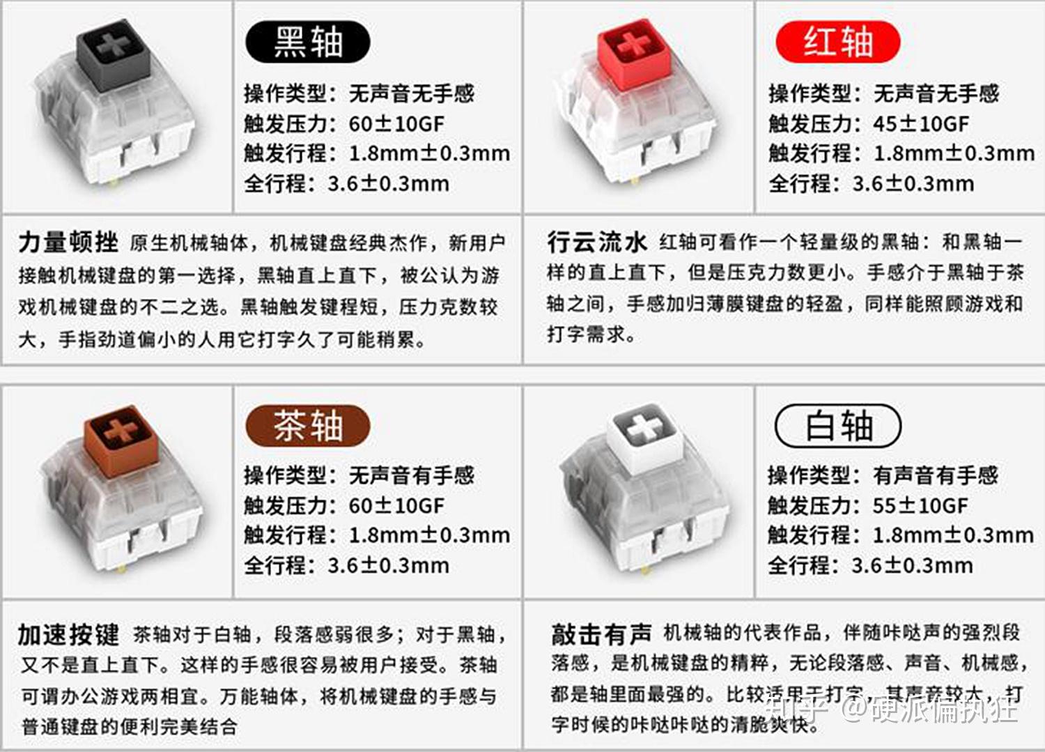 自古妖轴出凯华腹灵s198probox白轴机械键盘赏析