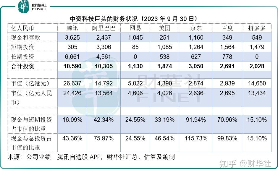 持現比市值還高港股拐點何時到