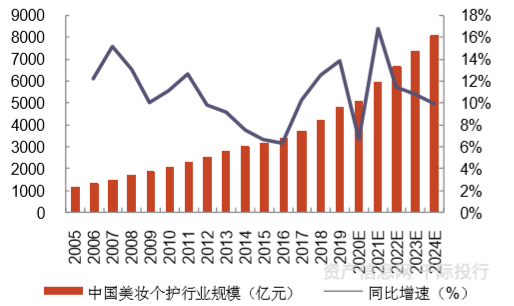 cos化妆吧白菜又质量好的妆品_化妆品 健康_凯里品尚化妆学校
