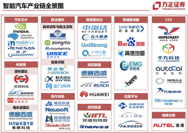 2023年信创产业链最全总结，值得收藏 - 知乎