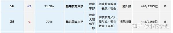 如何选择日本大学 一定要利用神奇的偏差值 知乎