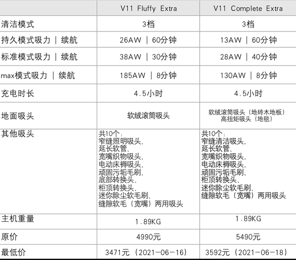 戴森v6参数图片