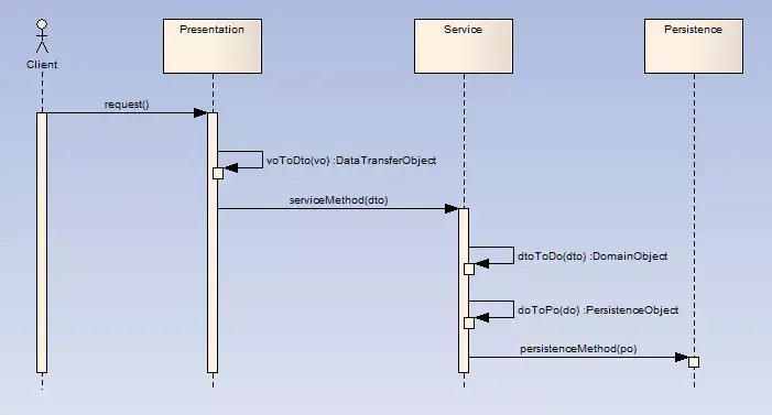 一遍文章搞清楚VO、DTO、DO、PO的概念、区别 一遍文章搞清楚VO、DTO、DO、PO的概念、区别