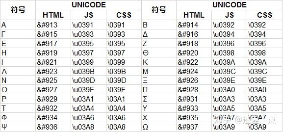 特殊符号 unicode编码